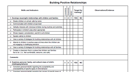 Pyramid Model Australia: Tools to assist in self-reflection as an Early ...