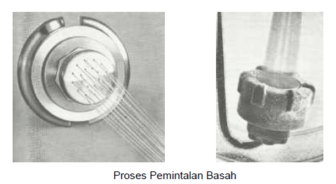 Pemintalan Basah Pemintalan Basah