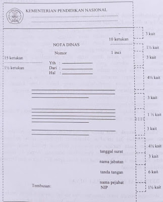 Surat jenis Nota Dinas dan Bentuk formatnya