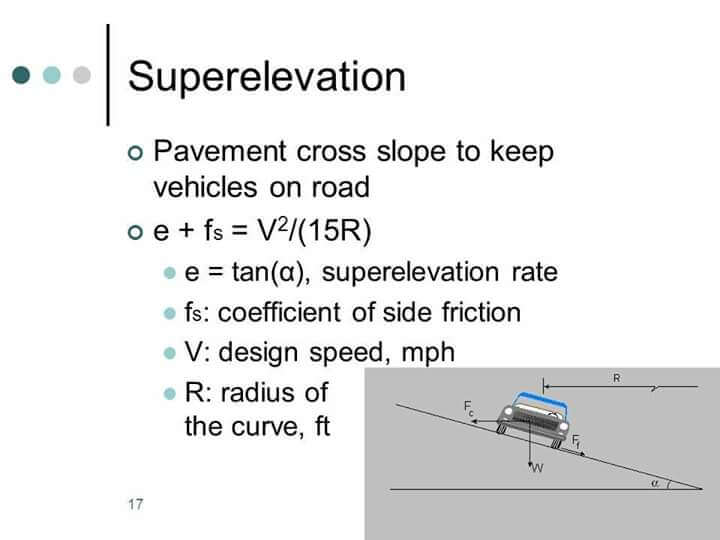 How To Derive Formula For Super Elevation Of Bending Road Engineering