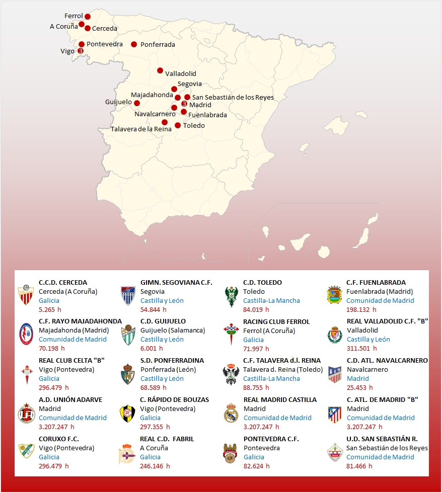 Segunda B Segunda Division B Grupo I ( J 32 )