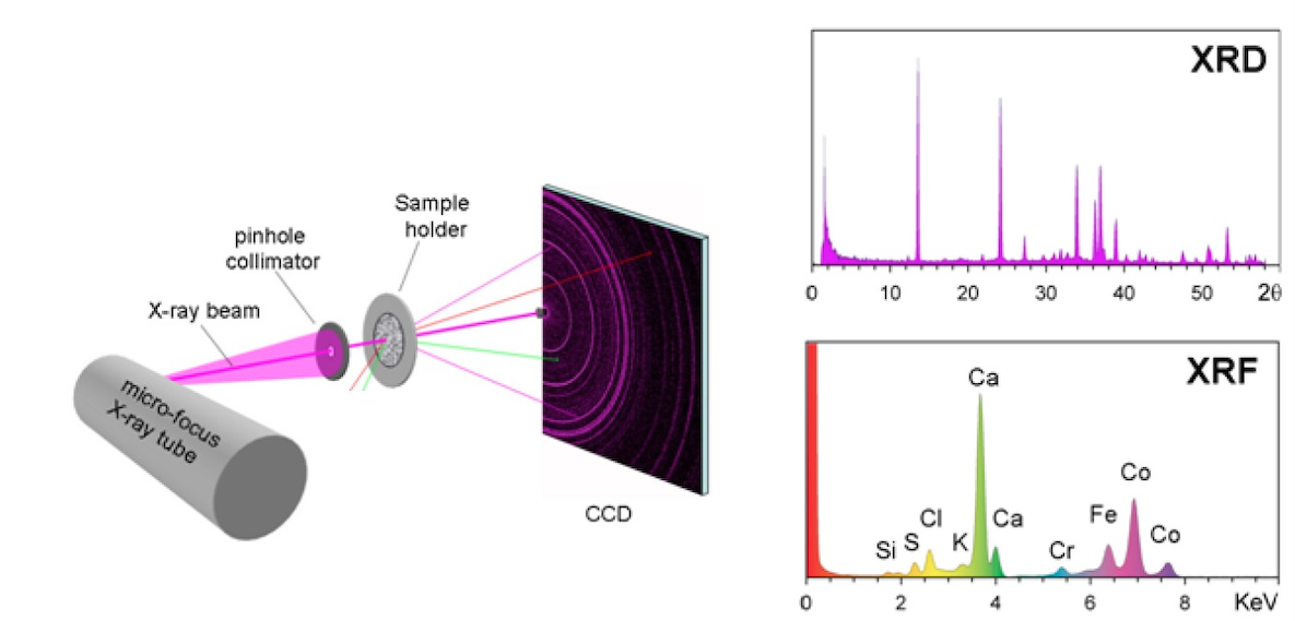 Prinsip Kerja XRD (XRay Diffraction)