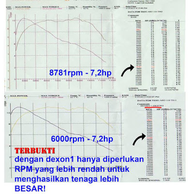 Agen Cleanoz Penghemat BBM Arli Kurnia