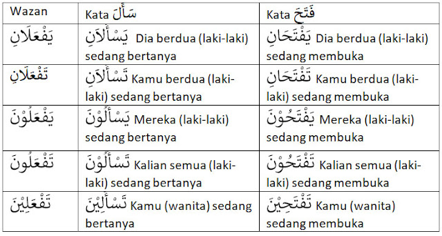 Af Alul Khomsah Pengertian Contoh Dan Tanda I Robnya Khoiri Com