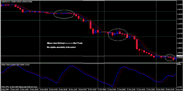 Trend Compass System