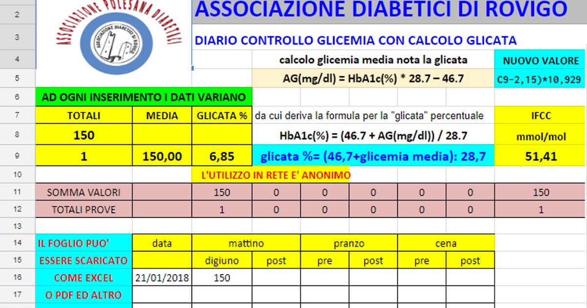 Che Differenza C'è Tra Glicemia E Emoglobina Glicata EDUCAZIONE E PREVENZIONE: MEDIA GLICEMIA E CALCOLO EMOGLOBINA GLICATA
