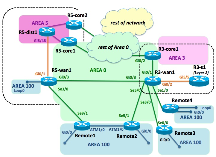 Quick Tips To Ospf Routing Protocol For Network Engineers Route Xp