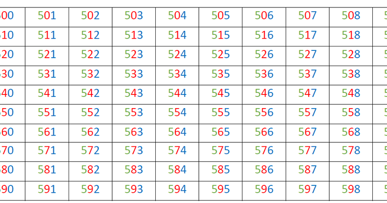 выставить счет на организацию образец. ноль греческими цифрами. цифры от 1 до 700. счет. счет после первого.