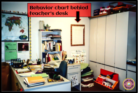 Behavior chart | The ESL Connection | September 21. 2015 The ESL Connection blog post about behavior, September 21, 2015
