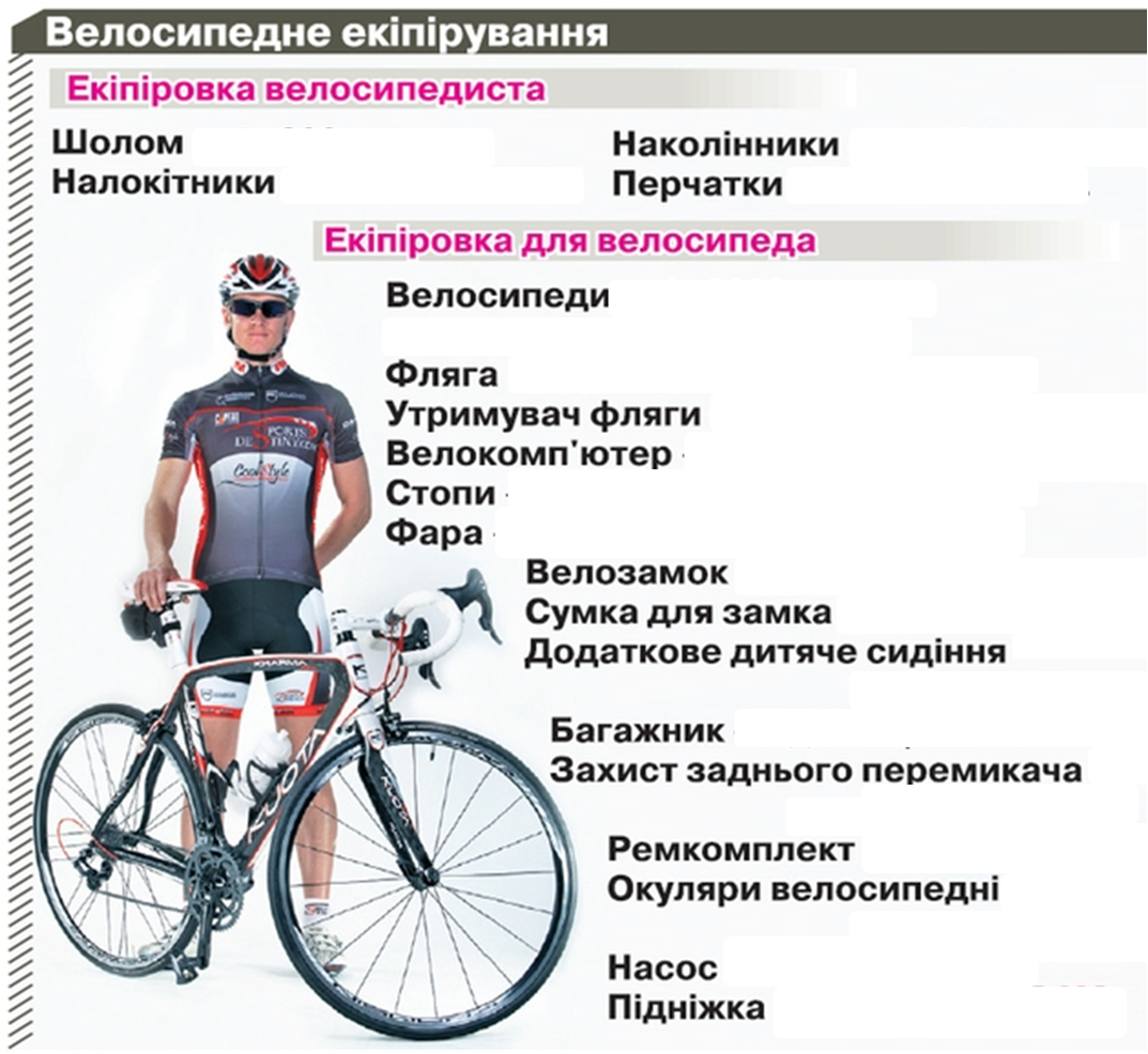 Индивидуальная защита велосипедиста. Защитная амуниция для велосипедиста. Средства индивидуальной защиты велосипедиста. Пдд для велосипедистов. Экипировка велосипедиста.