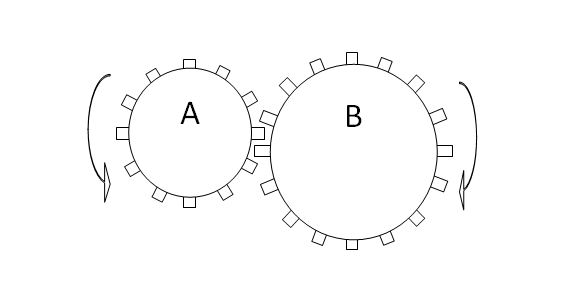 Cara Menghitung Perbandingan Gigi Transmisi Mudah Autoexpose