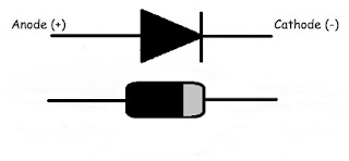 What is Diode ,Symbol and Circuit Types & Characteristics
