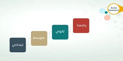 خريطة شجرة الهرمية