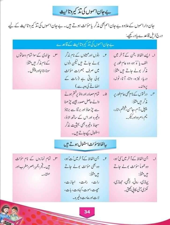 KNOWLEDGE FOR ALL URDU GRAMMAR PRIMARY TO SECONDARY