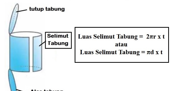 Contoh soal luas selimut tabung