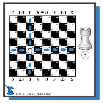 حركة الرخ القلعة في الشطرنج