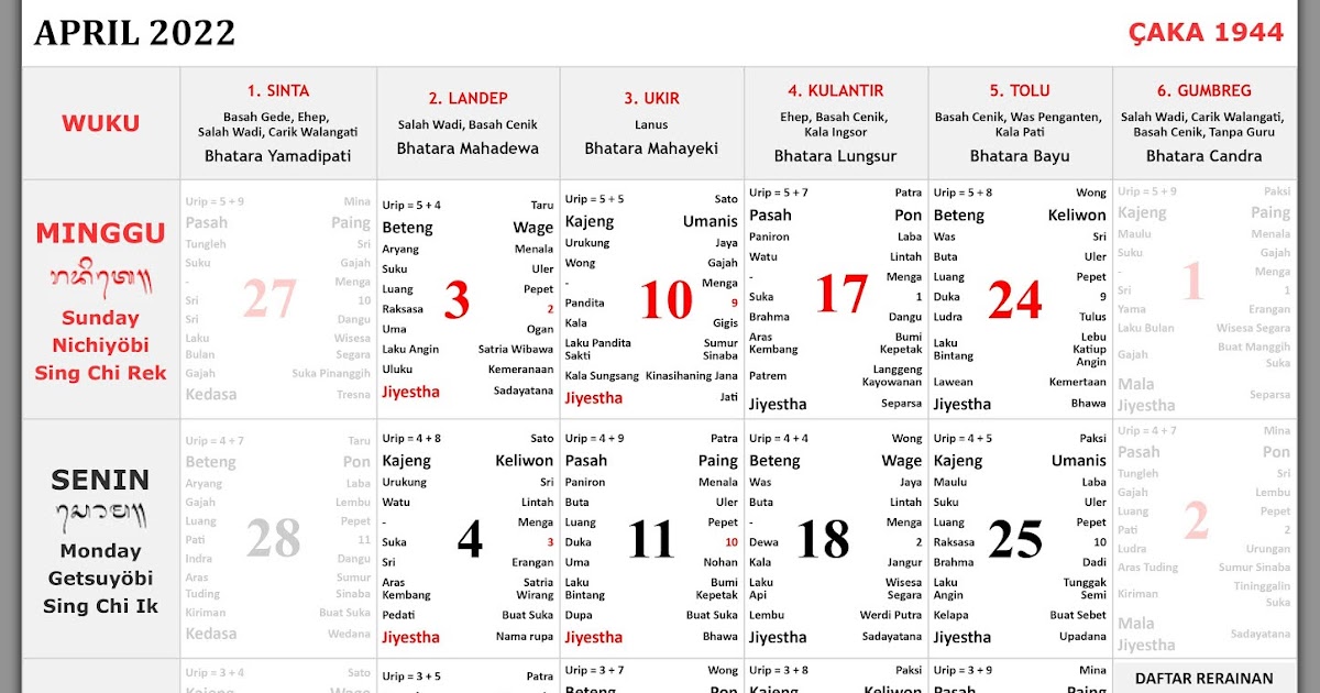 Kalender Bali April 2022 Lengkap Informasi Kalender dan