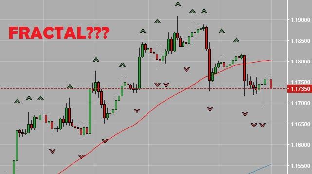 An Introductory Guide to Using Fractals in the Forex Market – IC Markets | Official Blog