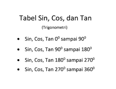 2019+ Tabel Sin Cos Tan 0 Sampai 360 (Lengkap File) 2019+ Tabel Sin Cos Tan 0 Sampai 360 (Lengkap File)