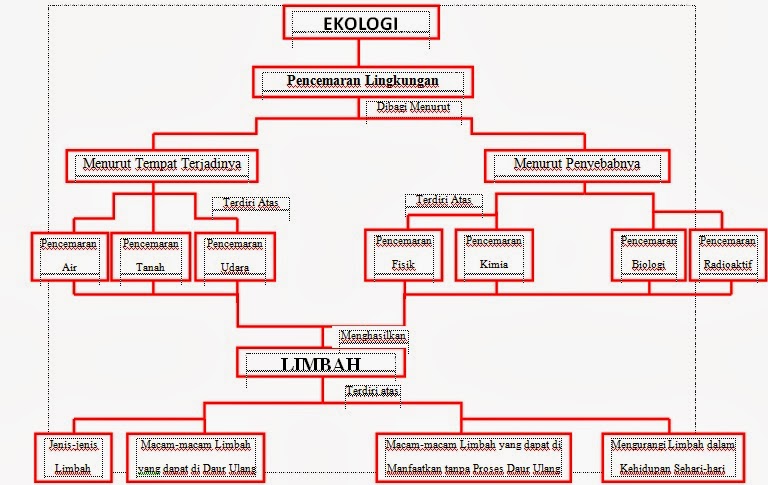 Jenis Jenis Peta Konsep Ekosistem Laut Dangkal - IMAGESEE