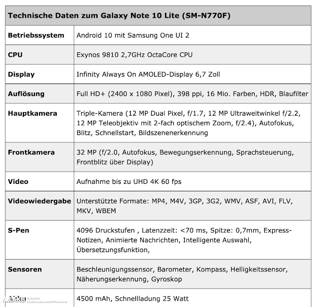 Samsung-Galaxy-Note-10-Lite-Spesc