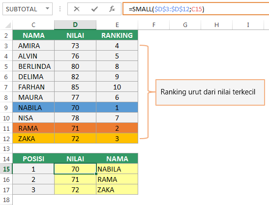 Contoh Fungsi Excel SMALL