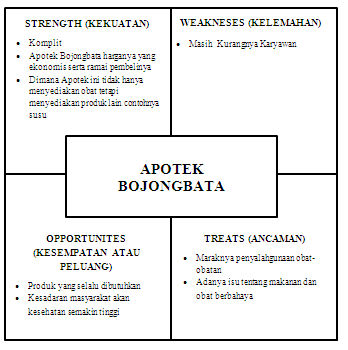 Laporan Pkl Apotek Materi Tugas Tugas