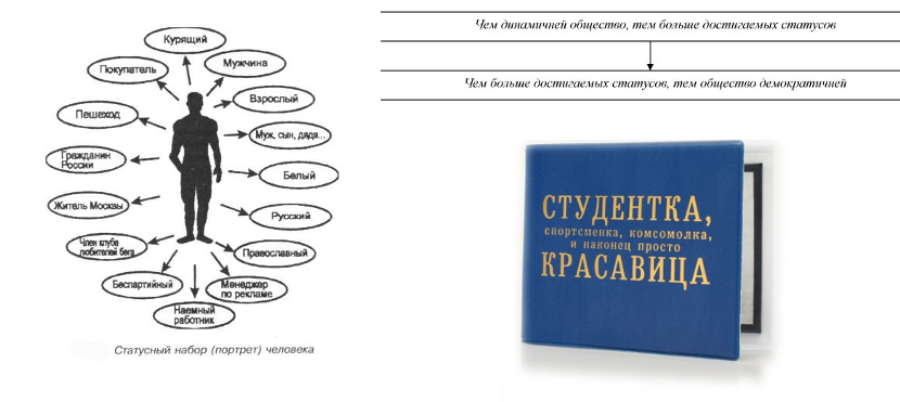 социальный набор человека. статусный портрет личности. социальный набор человека. социальные статусы и роли схема. социальный набор человека.