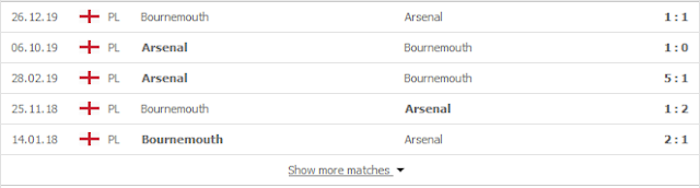 12BET Tip Bournemouth vs Arsenal, 03h ngày 28/1 - Cup FA Arsenal2