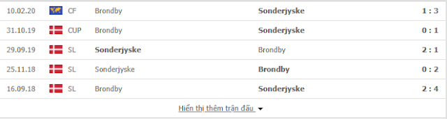 [Image: Brondby2.PNG]