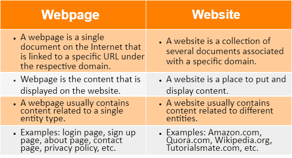 What is the Difference Between a Website and a Web Application?