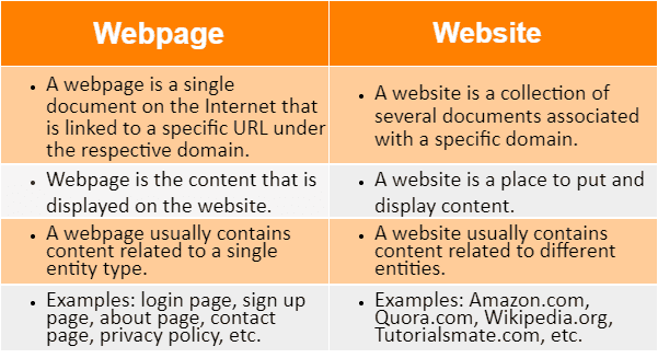 Difference Between Webpage And Website TutorialsMate