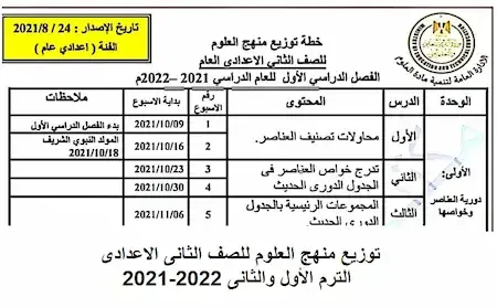 توزيع منهج العلوم للصف الثانى الاعدادى الترم الأول والثانى 2021-2022