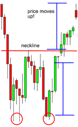 Double bottom 2