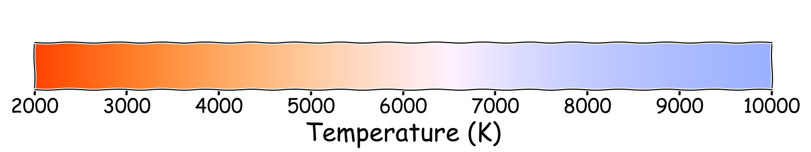 Star colour versus temperature