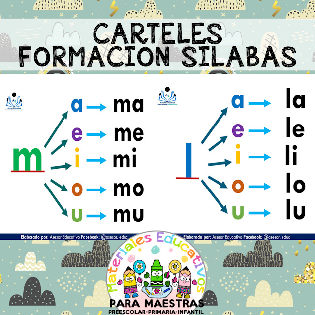 fichas-formación-silabas-aprender-leer Fichas de formación de sílabas para aprender a leer