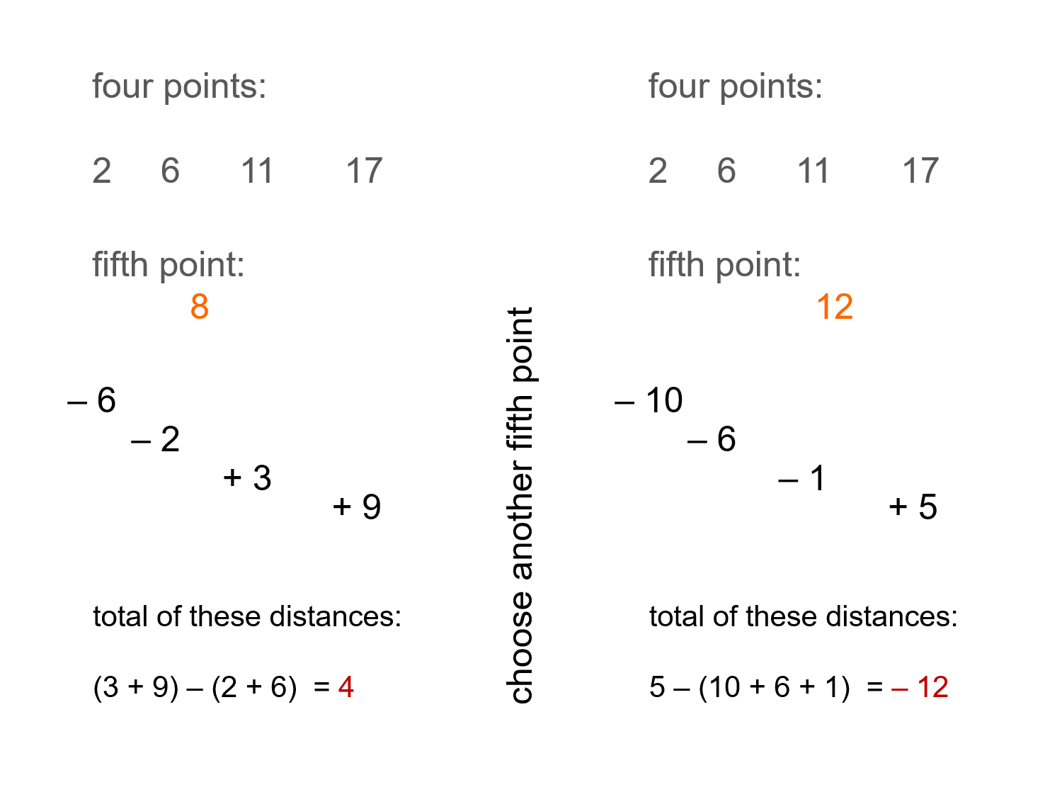 MEDIAN Don Steward mathematics teaching four points