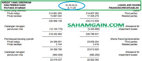 Mencari Kredit Bermasalah Di Laporan Keuangan