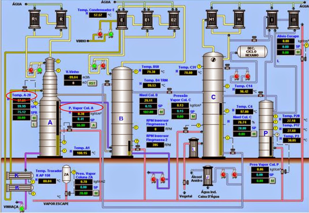 System Engineering Diagrams