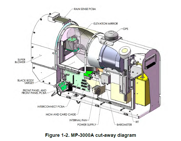 cloud coverage measurement