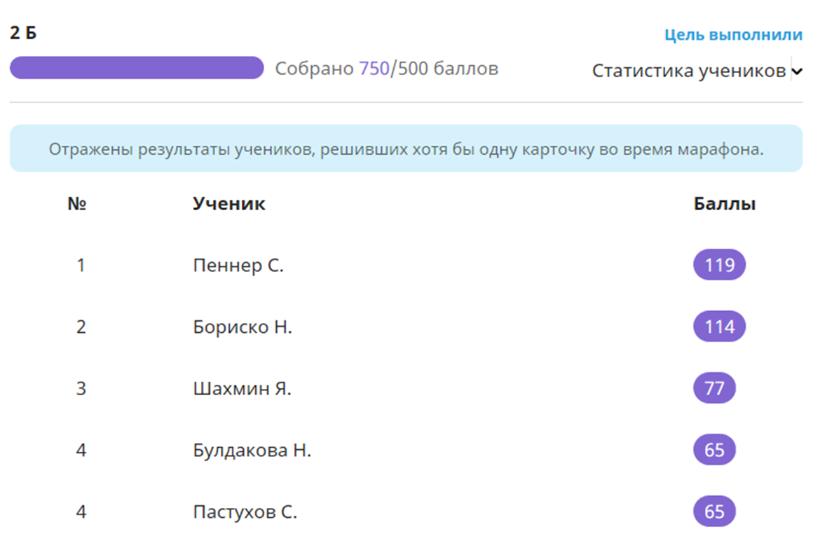 Код класса на учи ру. Учи ру. Баллы учисру. Учи ру балв. Учир у балы.