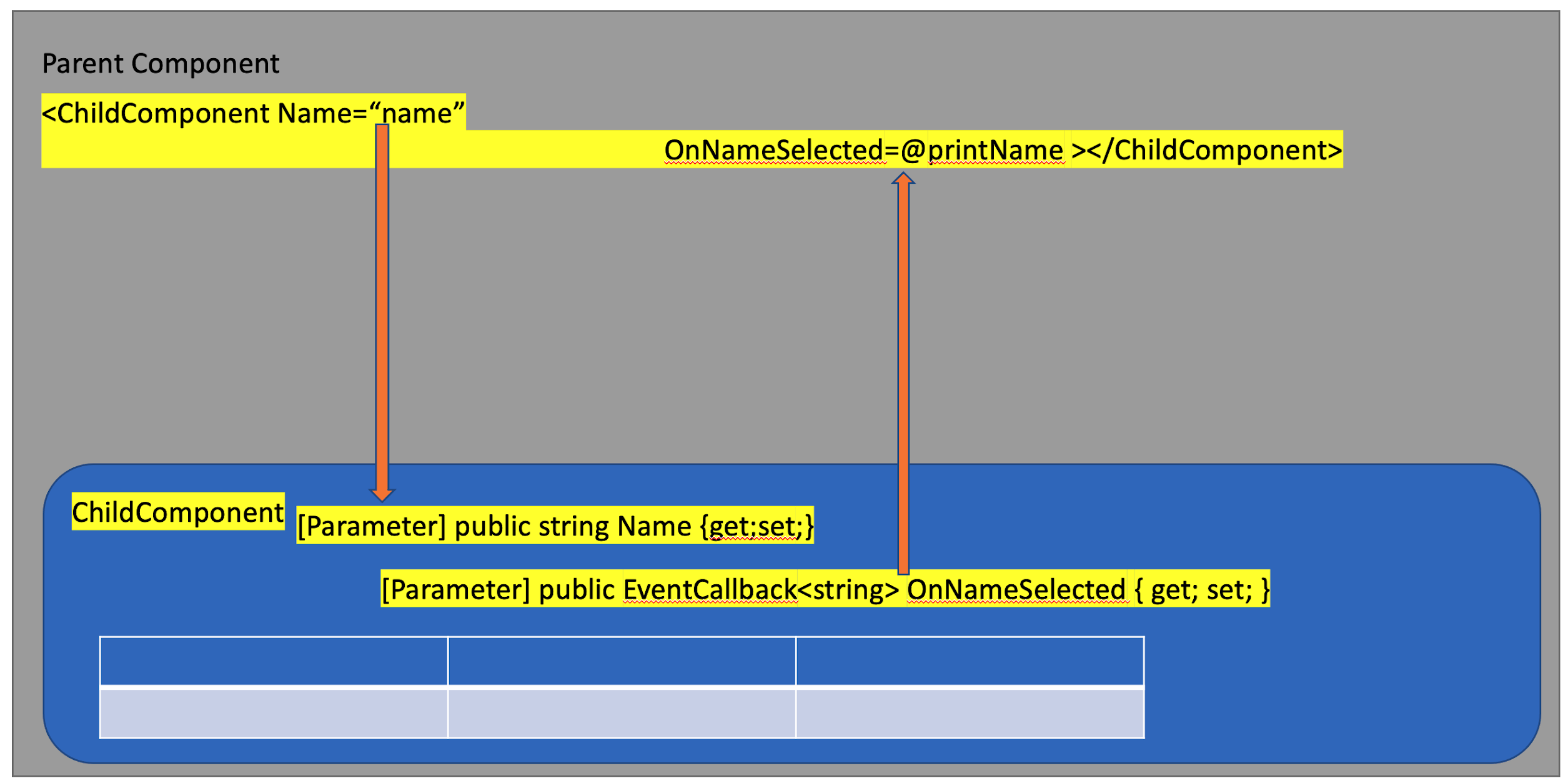 Passing Data Across Blazor Components