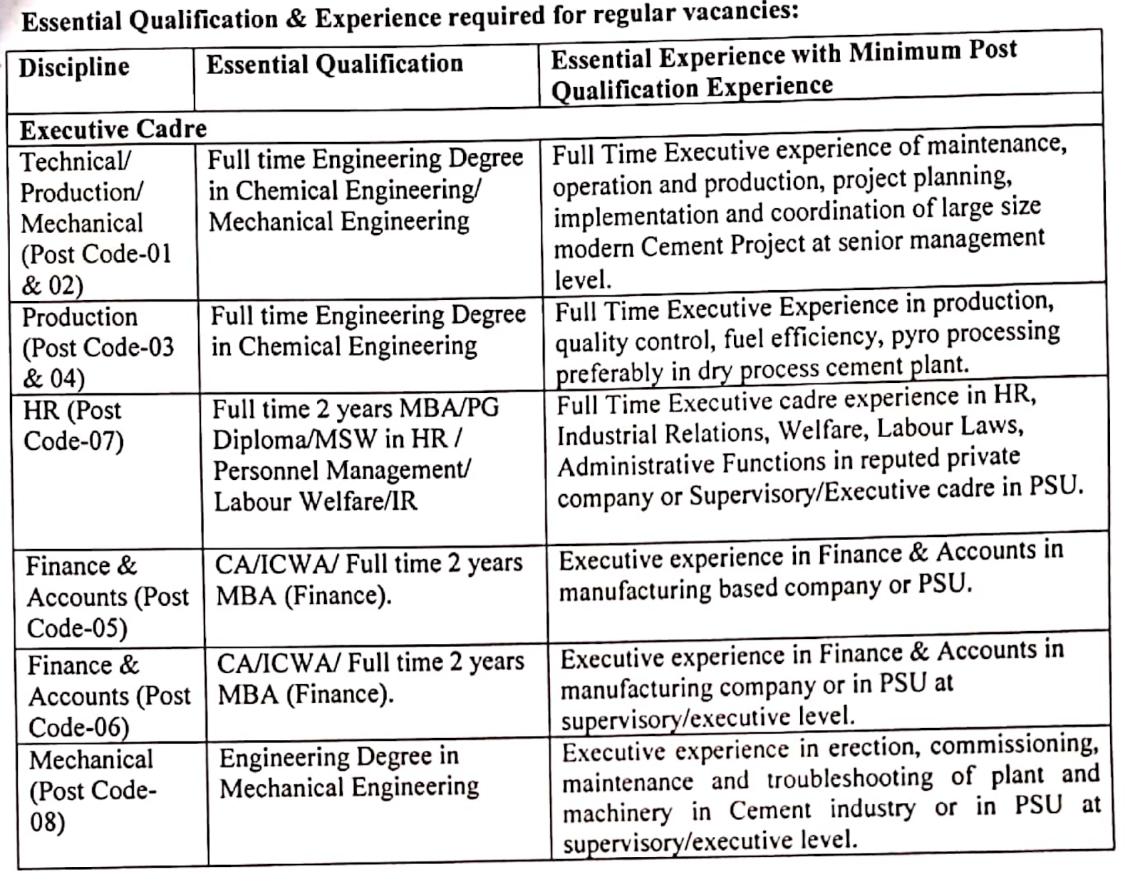 Recruitment of Addl. GM, DGM, Sr. Manager, Manager & Other 10 Vacancy. Last date 07042020