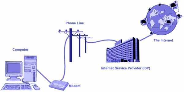 Technology Blip: How does Dialup Internet work?