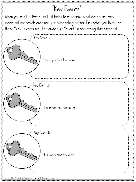 More Than a Graphic Organizer! Written responses to reading - The