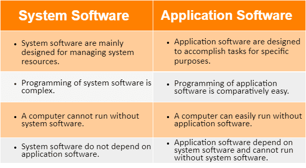 presentation about system software and application software