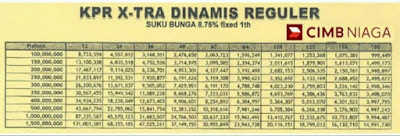 tabel kpr cimb niaga syariah