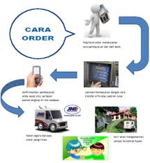 Cara Order