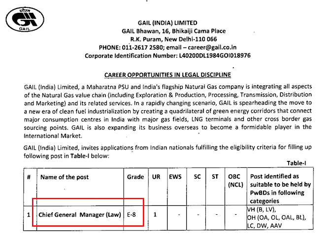 Chief General Manager (Law) in GAIL (India), Ltd. - last date 04/12/2020