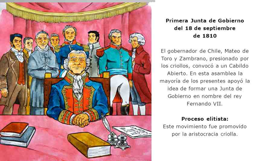 Actividades Independencia De Chile Colorear Dibujos Infantiles